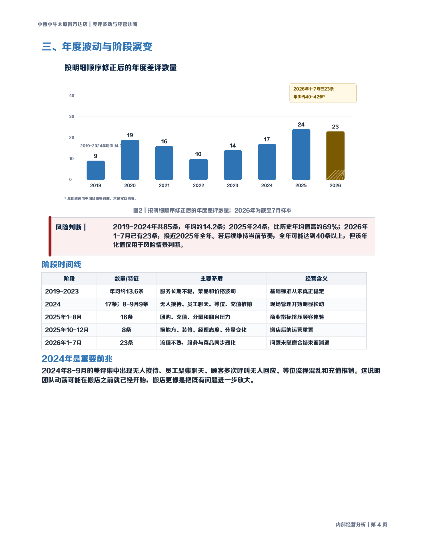 报告第 4 页